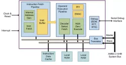 ColdFire V2 Processor block diagram
