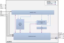 ntLDPCE block diagram