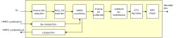 TC1770 block diagram