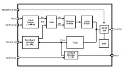 High Speed Integer PLL IP block diagram
