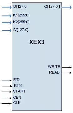 XTS2/XTS3  block diagram