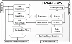 H264-E-BPS block diagram