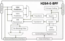 H264-E-BPF block diagram