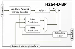 H264-D-BP block diagram