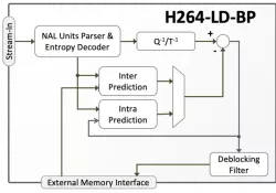 H264-LD-BP block diagram