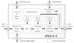 JPEG-E-S block diagram
