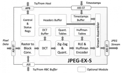 JPEG-EX-S block diagram