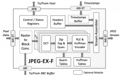 JPEG-EX-F block diagram