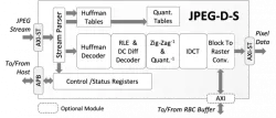 JPEG-D-S block diagram