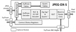 JPEG-DX-S block diagram