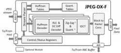 JPEG-DX-F block diagram