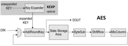 AES block diagram
