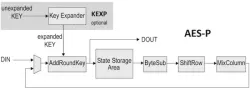 AES-P block diagram