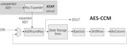 AES-CCM block diagram