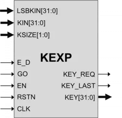 KEXP block diagram