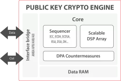 SCZ_IP_PKC block diagram