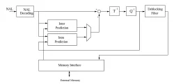 OL_H264MCLD block diagram