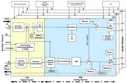 TRC5024CPA block diagram