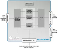 UHT-H264E-LME block diagram