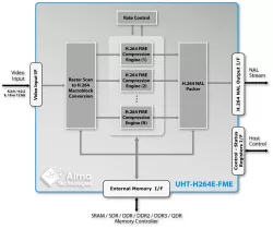 UHT-H264E-FME block diagram