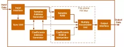 CWda50 block diagram