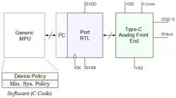 OTI9108 block diagram
