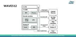 WAVE512 block diagram