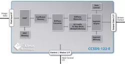 CCSDS-122-E block diagram