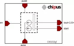 CM1015gf block diagram