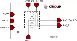 CM1016ff block diagram