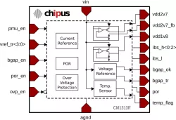 CM1313ff block diagram