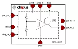 CM1414ff block diagram