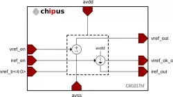 CM1217hf block diagram