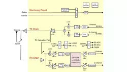 PCS-HaLow-802.11ah Transceiver block diagram