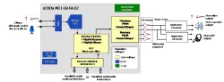sCODa-MT1-LR-FA_02.SMIC.55.LL block diagram
