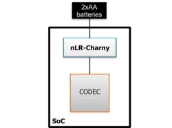 nLR-Charny-ref-1.62-3.63-0.8-2.5.02_SMIC_40_LL block diagram