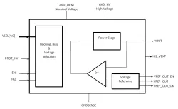 qLR-Aubrey-ref-1.9-4.4-0.55-3.3.02_TSMC_55_uLPeF block diagram