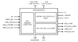 RAR-eSR-iLR.04_TSMC_180_eLL block diagram