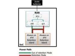 RAR-eSR-qLR-1.62-3.63-0.55-2.5.02_TSMC_40_LP block diagram