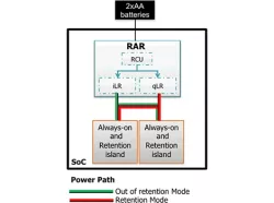 RAR-iLR-qLR-1.62-3.63-0.55-2.5.01_TSMC_55_uLP block diagram