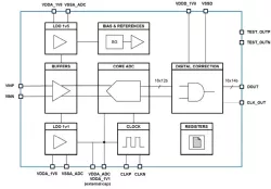 Wide band 14-bit  ADC block diagram