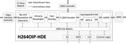 H264OIP-HDE block diagram