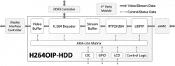 H264OIP-HDD block diagram