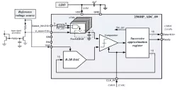 250iHP_ADC_09 block diagram