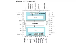 CoreVCO block diagram