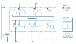 GTM block diagram