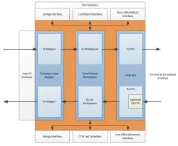 IPC-CPRI-v70 block diagram