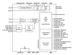 ODT-ADP-14B50M-28 block diagram