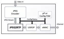 JPEG2RTP block diagram