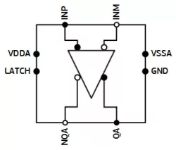 TI-RF-CMP block diagram
